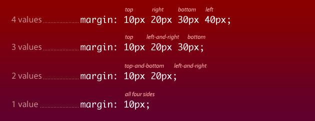specifying a different number of values css shorthand